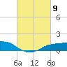 Tide chart for Shell Beach, Lake Borgne, Louisiana on 2024/03/9