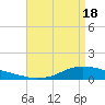 Tide chart for Shell Beach, Lake Borgne, Louisiana on 2024/04/18