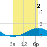 Tide chart for Shell Beach, Lake Borgne, Louisiana on 2024/04/2