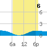 Tide chart for Shell Beach, Lake Borgne, Louisiana on 2024/04/6