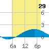 Tide chart for Shell Beach, Lake Borgne, Louisiana on 2024/05/29