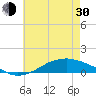 Tide chart for Shell Beach, Lake Borgne, Louisiana on 2024/05/30