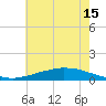 Tide chart for Shell Beach, Lake Borgne, Louisiana on 2024/06/15