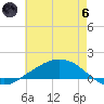 Tide chart for Shell Beach, Lake Borgne, Louisiana on 2024/06/6