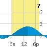 Tide chart for Shell Beach, Lake Borgne, Louisiana on 2024/06/7