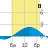 Tide chart for Shell Beach, Lake Borgne, Louisiana on 2024/06/8