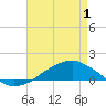 Tide chart for Shell Beach, Lake Borgne, Louisiana on 2025/05/1