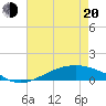 Tide chart for Shell Beach, Lake Borgne, Louisiana on 2025/05/20