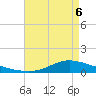 Tide chart for Shell Beach, Lake Borgne, Louisiana on 2025/05/6