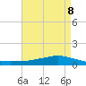 Tide chart for Shell Beach, Lake Borgne, Louisiana on 2025/05/8