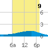 Tide chart for Shell Beach, Lake Borgne, Louisiana on 2025/05/9