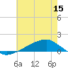 Tide chart for Shell Beach, Lake Borgne, Louisiana on 2025/06/15