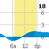 Tide chart for Shell Island, Atchafalaya Bay, Louisiana on 2023/01/18