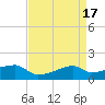 Tide chart for Shell Island, Atchafalaya Bay, Louisiana on 2023/04/17