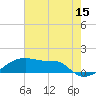 Tide chart for Shell Island, Louisiana on 2023/06/15