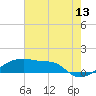 Tide chart for Shell Island, Atchafalaya Bay, Louisiana on 2023/07/13