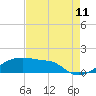 Tide chart for Shell Island, Atchafalaya Bay, Louisiana on 2023/08/11