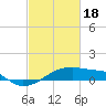 Tide chart for Shell Island, Atchafalaya Bay, Louisiana on 2024/02/18