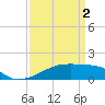 Tide chart for Shell Island, Atchafalaya Bay, Louisiana on 2024/04/2