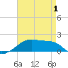 Tide chart for Shell Island, Louisiana on 2025/05/1