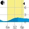 Tide chart for Shell Island, Louisiana on 2025/05/4
