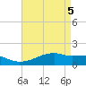 Tide chart for Shell Island, Louisiana on 2025/05/5