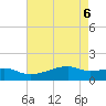 Tide chart for Shell Island, Louisiana on 2025/05/6