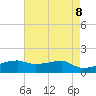 Tide chart for Shell Island, Louisiana on 2025/05/8
