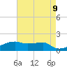 Tide chart for Shell Island, Louisiana on 2025/05/9