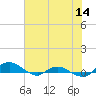 Tide chart for Matanzas River, Florida on 2021/06/14