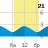 Tide chart for Matanzas River, Florida on 2021/09/21