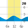 Tide chart for Matanzas River, Florida on 2021/11/20