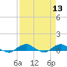 Tide chart for Matanzas River, Florida on 2022/04/13
