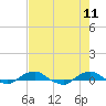 Tide chart for Matanzas River, Florida on 2022/05/11