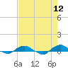 Tide chart for Matanzas River, Florida on 2022/05/12