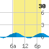 Tide chart for Matanzas River, Florida on 2023/04/30