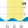 Tide chart for Matanzas River, Florida on 2023/05/18