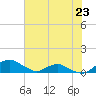 Tide chart for Matanzas River, Florida on 2023/05/23