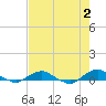 Tide chart for Matanzas River, Florida on 2023/05/2