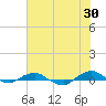 Tide chart for Matanzas River, Florida on 2023/05/30