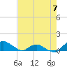 Tide chart for Matanzas River, Florida on 2023/05/7