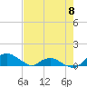 Tide chart for Matanzas River, Florida on 2023/05/8