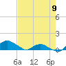 Tide chart for Matanzas River, Florida on 2023/05/9
