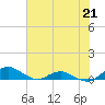 Tide chart for Matanzas River, Florida on 2023/06/21