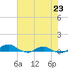 Tide chart for Matanzas River, Florida on 2023/06/23