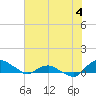 Tide chart for Matanzas River, Florida on 2023/06/4