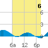 Tide chart for Matanzas River, Florida on 2023/06/6