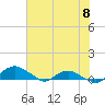 Tide chart for Matanzas River, Florida on 2023/06/8