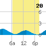 Tide chart for Matanzas River, Florida on 2023/07/20