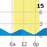 Tide chart for Matanzas River, Florida on 2023/08/15